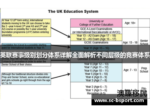 英联赛事级别划分体系详解全面解析不同层级的竞赛体系