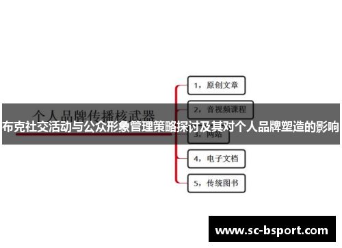 布克社交活动与公众形象管理策略探讨及其对个人品牌塑造的影响