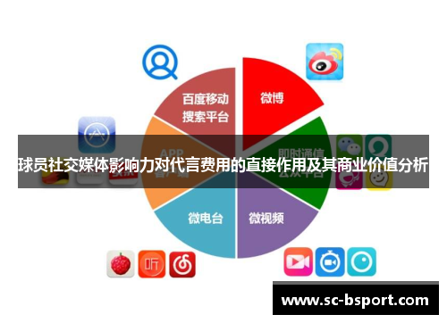 球员社交媒体影响力对代言费用的直接作用及其商业价值分析