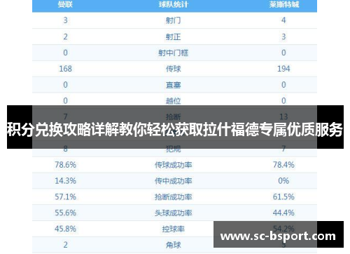 积分兑换攻略详解教你轻松获取拉什福德专属优质服务