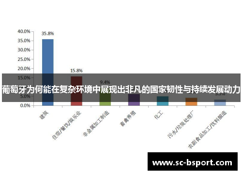 葡萄牙为何能在复杂环境中展现出非凡的国家韧性与持续发展动力