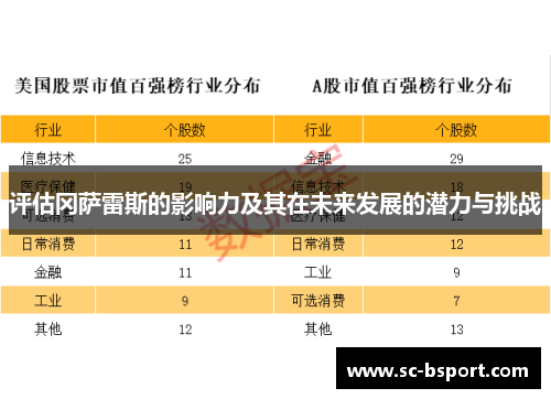 评估冈萨雷斯的影响力及其在未来发展的潜力与挑战