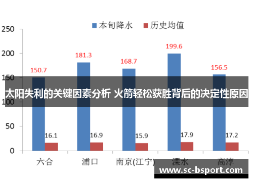 太阳失利的关键因素分析 火箭轻松获胜背后的决定性原因