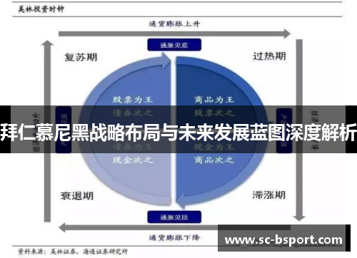 拜仁慕尼黑战略布局与未来发展蓝图深度解析
