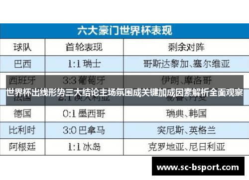 世界杯出线形势三大结论主场氛围成关键加成因素解析全面观察