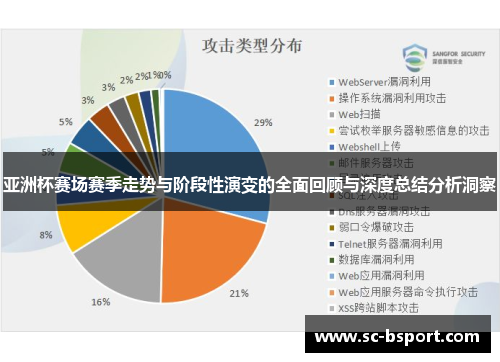 亚洲杯赛场赛季走势与阶段性演变的全面回顾与深度总结分析洞察 亚洲杯赛场赛季走势与阶段性演变的全面回顾与深度总结分析洞察