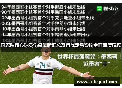 国家队核心球员伤停最新汇总及备战走势影响全面深度解读