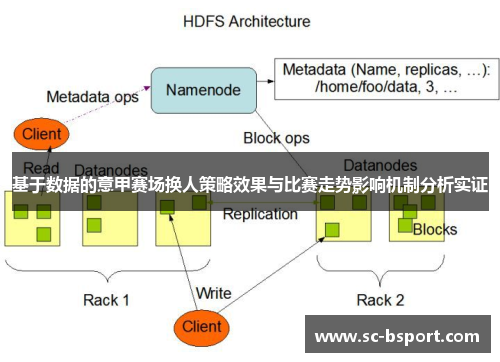 基于数据的意甲赛场换人策略效果与比赛走势影响机制分析实证