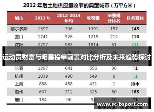 运动员财富与明星榜单前景对比分析及未来趋势探讨 运动员财富与明星榜单前景对比分析及未来趋势探讨